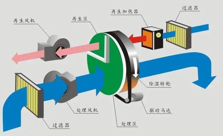 呼吸無(wú)憂，怎會(huì)少了空氣凈化器