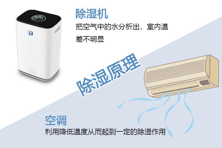 博物館除濕機，嚴格控制博物館濕度保持恒濕