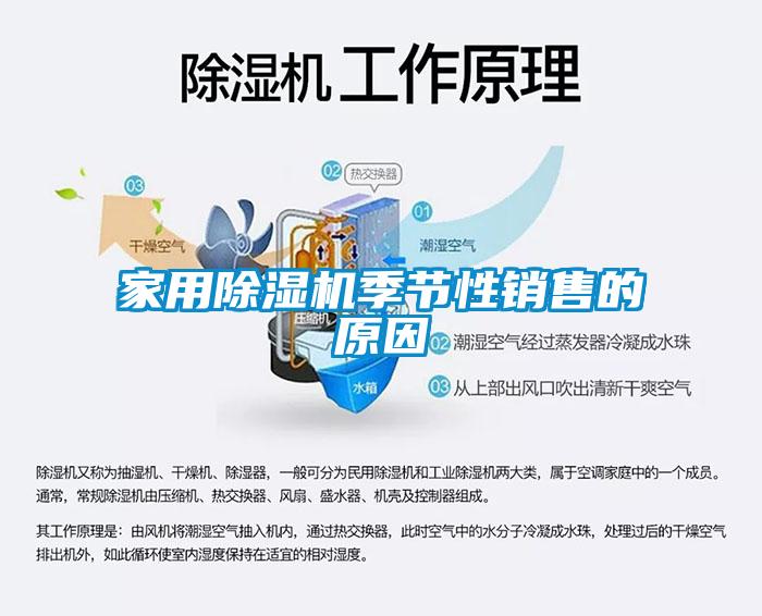 家用除濕機季節(jié)性銷售的原因