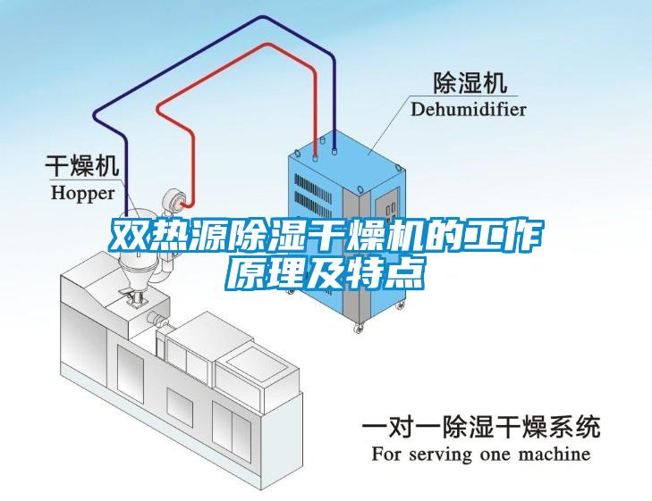 雙熱源除濕干燥機(jī)的工作原理及特點