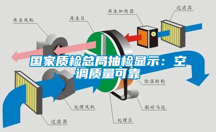 國(guó)家質(zhì)檢總局抽檢顯示：空調(diào)質(zhì)量可靠