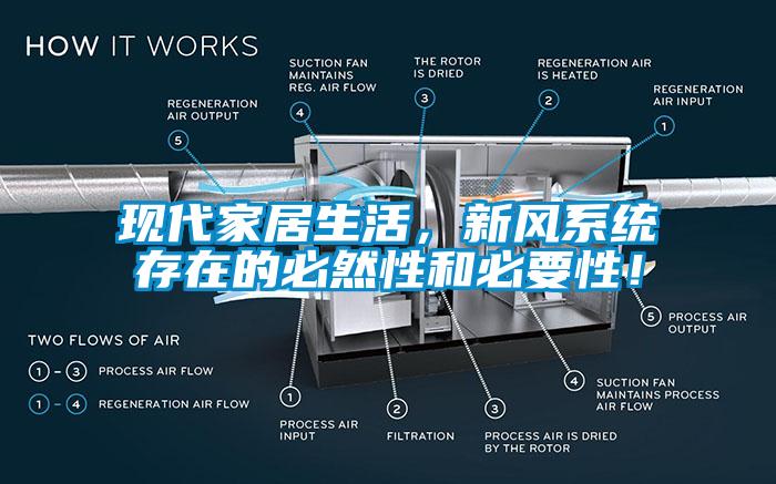現(xiàn)代家居生活，新風(fēng)系統(tǒng)存在的必然性和必要性！