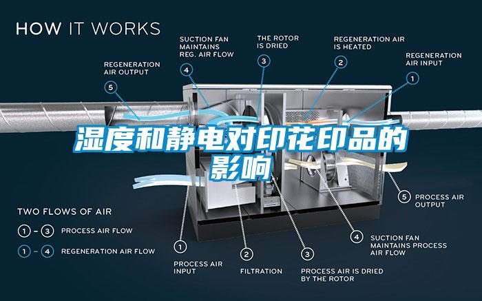 濕度和靜電對(duì)印花印品的影響