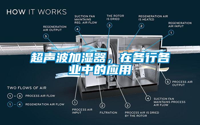 超聲波加濕器，在各行各業(yè)中的應(yīng)用