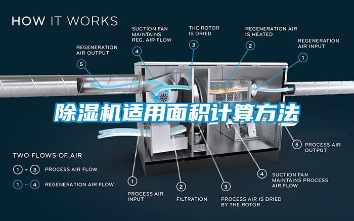 除濕機(jī)適用面積計算方法