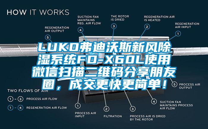 LUKO弗迪沃斯新風(fēng)除濕系統(tǒng)FD-X60L使用微信掃描二維碼分享朋友圈，成交更快更簡單！