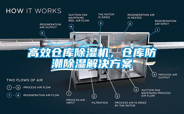 高效倉庫除濕機，倉庫防潮除濕解決方案