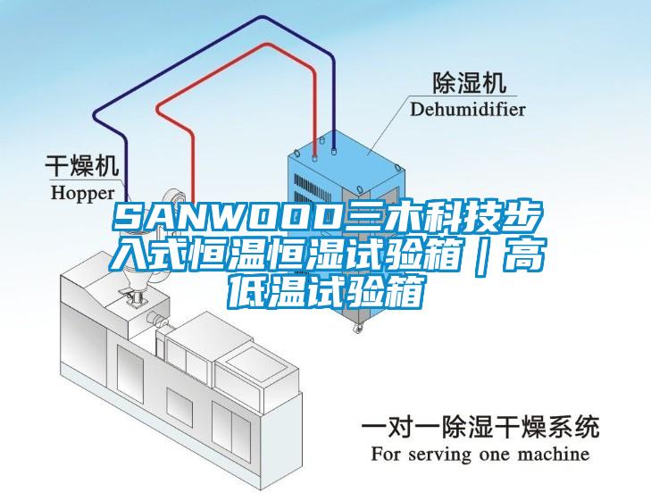 SANWOOD三木科技步入式恒溫恒濕試驗(yàn)箱｜高低溫試驗(yàn)箱
