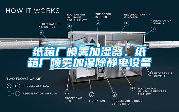 紙箱廠噴霧加濕器，紙箱廠噴霧加濕除靜電設(shè)備