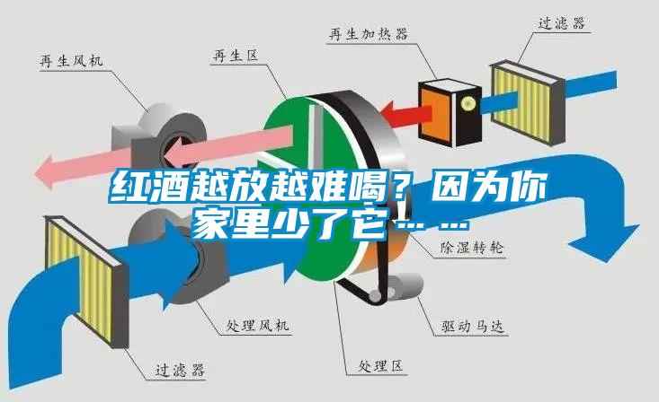 紅酒越放越難喝？因?yàn)槟慵依锷倭怂?/></p>
						    <p style=