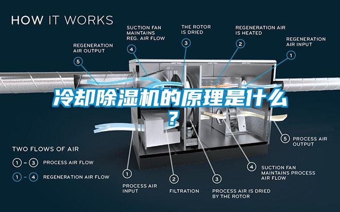 冷卻除濕機(jī)的原理是什么？