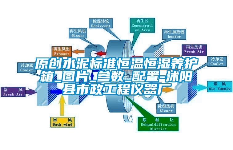 原創(chuàng)水泥標(biāo)準(zhǔn)恒溫恒濕養(yǎng)護(hù)箱_圖片_參數(shù)_配置-沭陽縣市政工程儀器廠