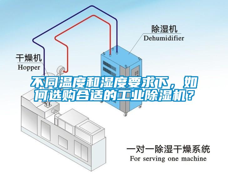 不同溫度和濕度要求下，如何選購合適的工業(yè)除濕機？