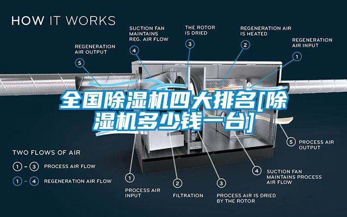 全國(guó)除濕機(jī)四大排名[除濕機(jī)多少錢一臺(tái)]