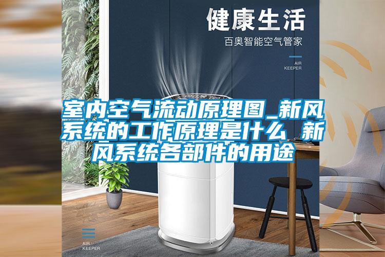 室內(nèi)空氣流動原理圖_新風(fēng)系統(tǒng)的工作原理是什么 新風(fēng)系統(tǒng)各部件的用途