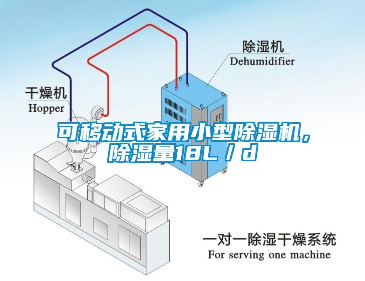 可移動式家用小型除濕機(jī)，除濕量18L／d