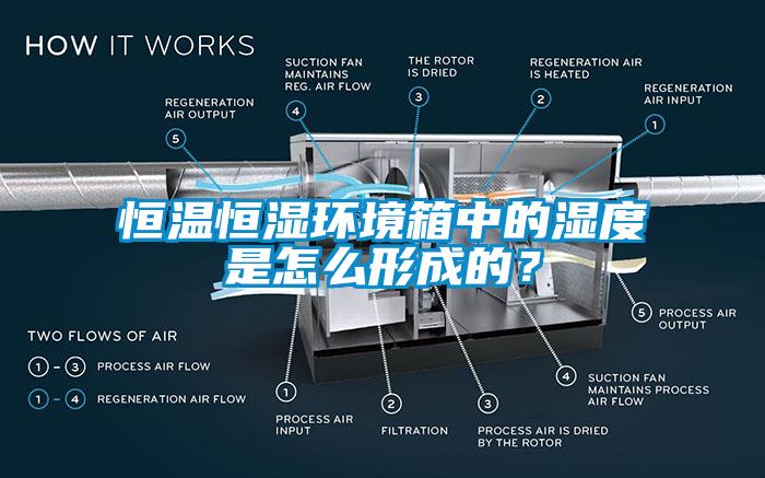 恒溫恒濕環(huán)境箱中的濕度是怎么形成的？
