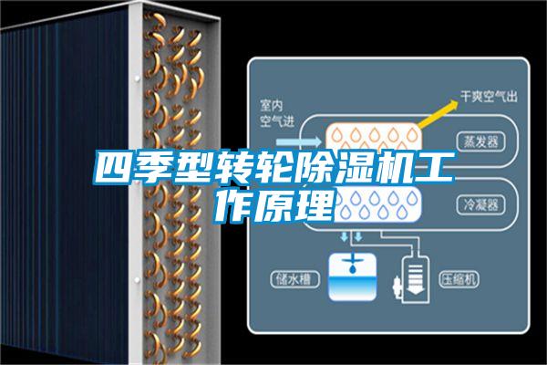 四季型轉(zhuǎn)輪除濕機工作原理