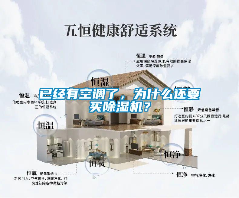 已經(jīng)有空調(diào)了，為什么還要買除濕機(jī)？