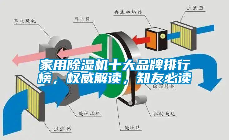 家用除濕機(jī)十大品牌排行榜，權(quán)威解讀，知友必讀
