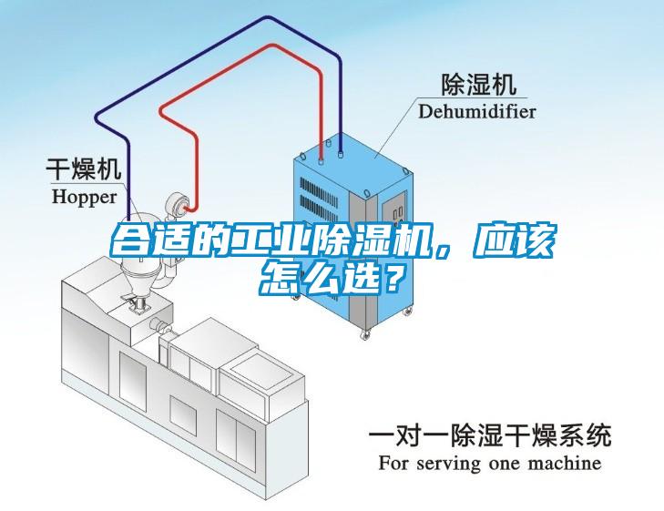 合適的工業(yè)除濕機，應(yīng)該怎么選？