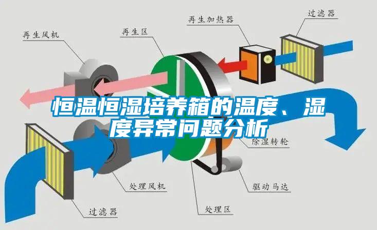恒溫恒濕培養(yǎng)箱的溫度、濕度異常問題分析