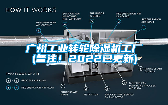 廣州工業(yè)轉(zhuǎn)輪除濕機工廠(備注！2022已更新)