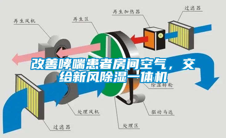 改善哮喘患者房間空氣，交給新風除濕一體機