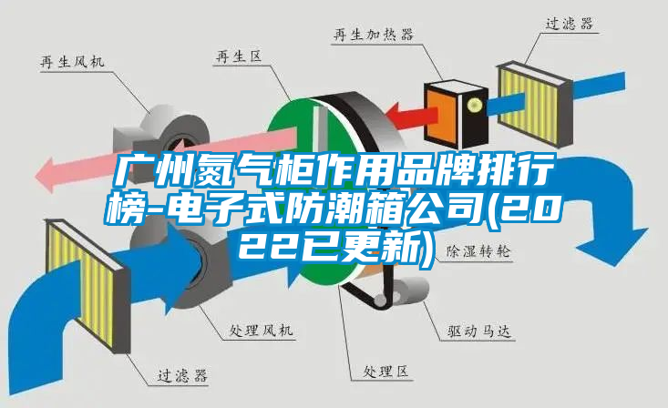 廣州氮?dú)夤褡饔闷放婆判邪?電子式防潮箱公司(2022已更新)