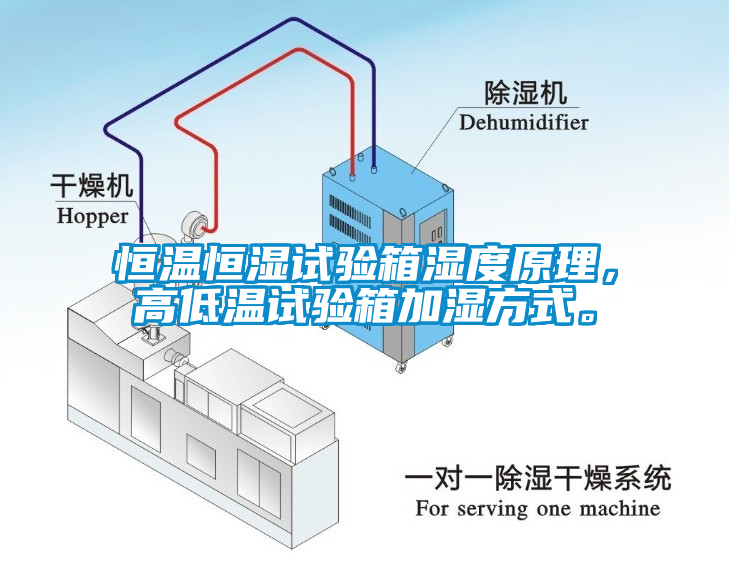 恒溫恒濕試驗(yàn)箱濕度原理，高低溫試驗(yàn)箱加濕方式。