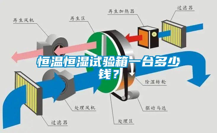 恒溫恒濕試驗(yàn)箱一臺(tái)多少錢？
