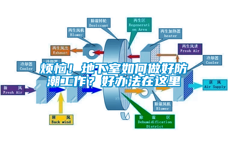 煩惱！地下室如何做好防潮工作？好辦法在這里