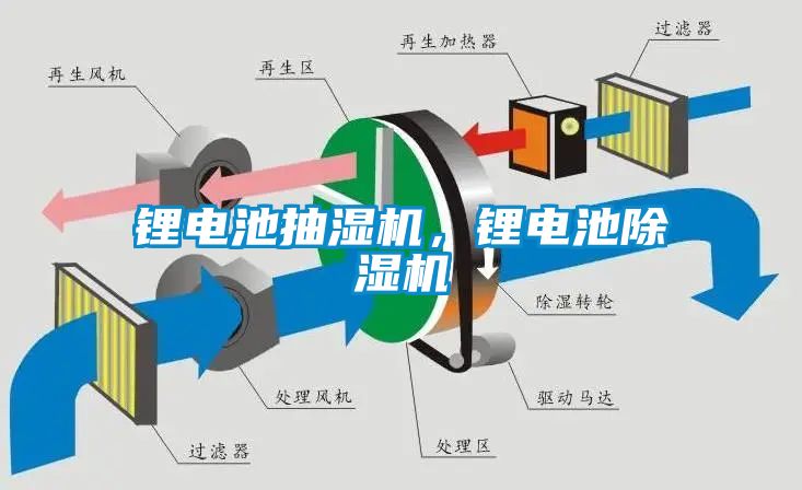鋰電池抽濕機(jī)，鋰電池除濕機(jī)