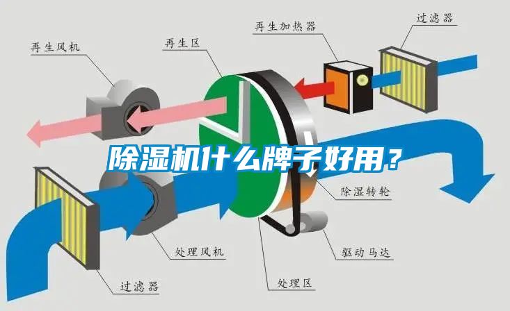 除濕機什么牌子好用？