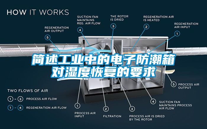 簡述工業(yè)中的電子防潮箱對濕度恢復(fù)的要求