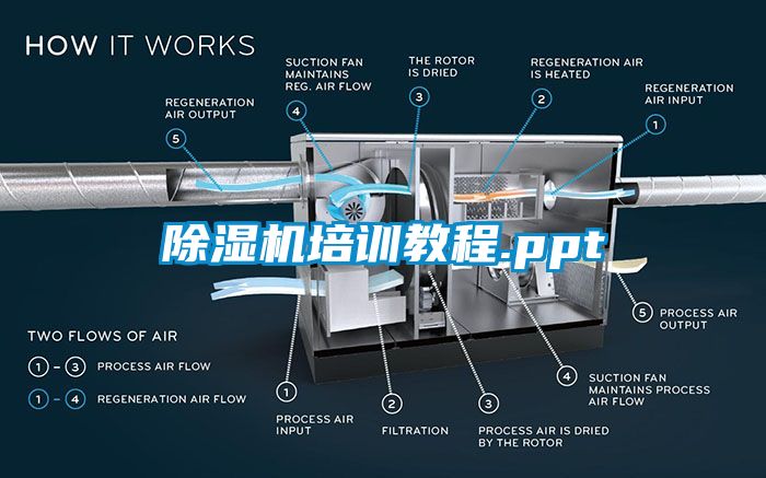 除濕機培訓(xùn)教程.ppt