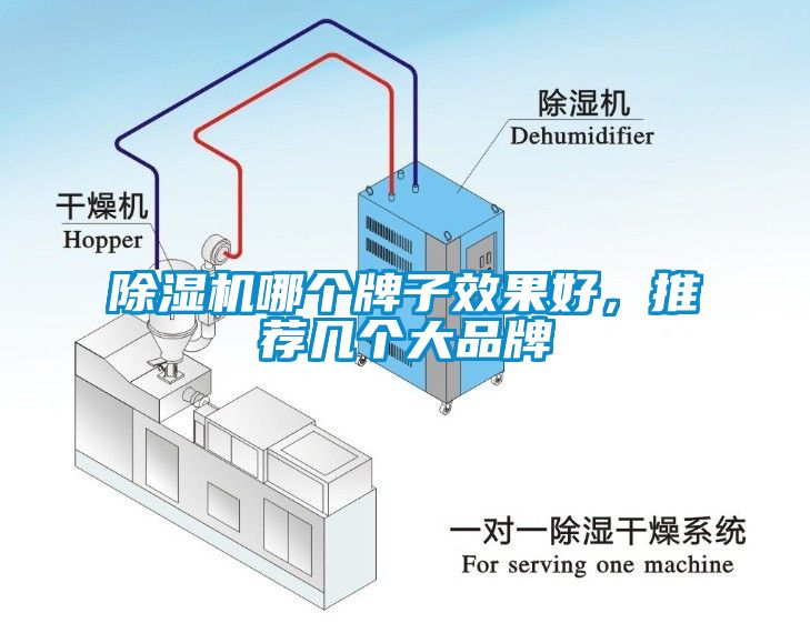 除濕機哪個牌子效果好，推薦幾個大品牌