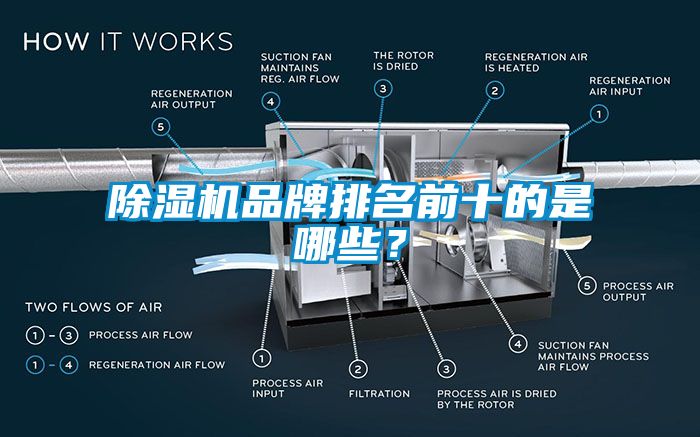除濕機(jī)品牌排名前十的是哪些？