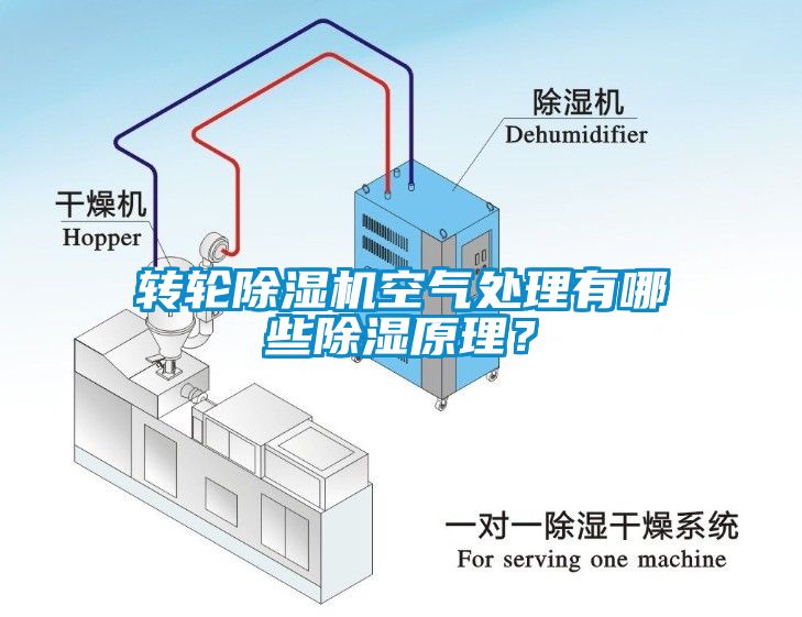 轉(zhuǎn)輪除濕機(jī)空氣處理有哪些除濕原理？