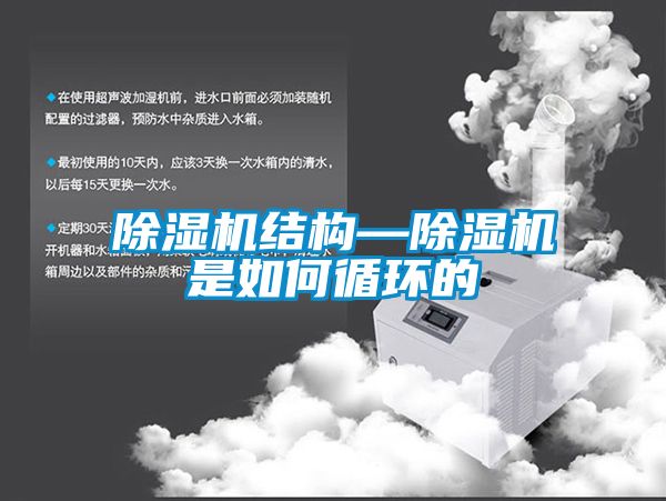 除濕機結(jié)構(gòu)—除濕機是如何循環(huán)的
