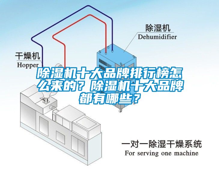 除濕機(jī)十大品牌排行榜怎么來的？除濕機(jī)十大品牌都有哪些？