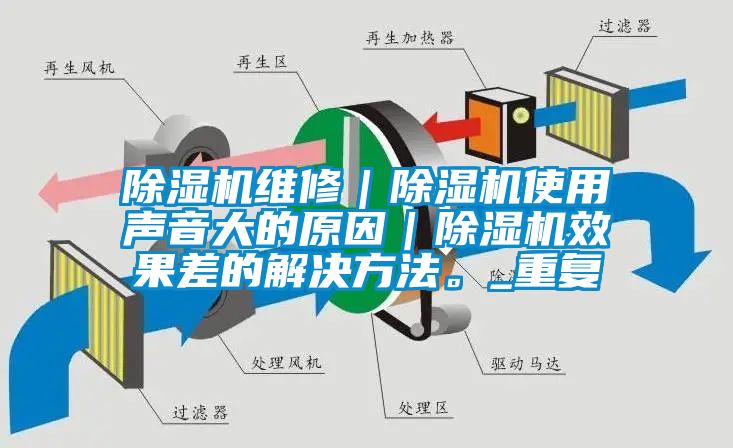 除濕機維修｜除濕機使用聲音大的原因｜除濕機效果差的解決方法。_重復(fù)
