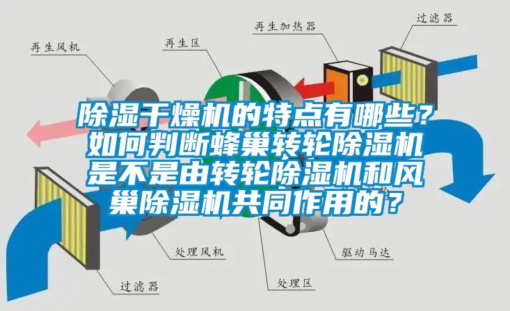 除濕干燥機(jī)的特點(diǎn)有哪些？如何判斷蜂巢轉(zhuǎn)輪除濕機(jī)是不是由轉(zhuǎn)輪除濕機(jī)和風(fēng)巢除濕機(jī)共同作用的？